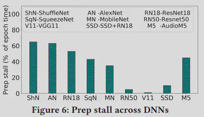 original_figure6