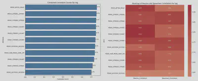 Correlation Analysis2